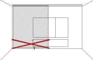 Vorhänge behindern die Abgabe von Wärmestrahlung und von erwärmter Luft