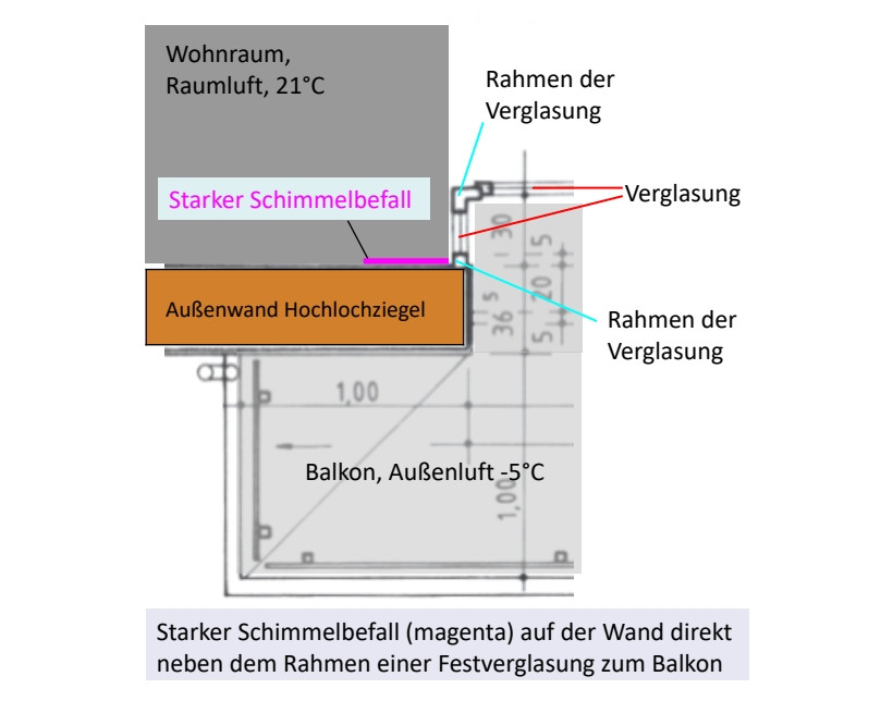 Grundriss Wohnraum/Balkon: Schimmelbefall in magenta markierter Bereich identisch mit Befall auf dem Foto (180° gedreht)