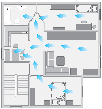 Hygienische Luftbewegung und Nachtlüftung mit Abluft in Küche und Bad