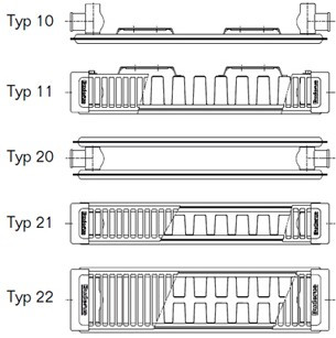 Der Typ 11 hat gegenüber Typ 10 zusätzlich aufgeschweisste Konvektionsbleche