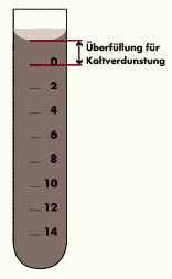 Überfüllung für die Kaltverdunstung, Abb. Verbraucherzentrale Bayern