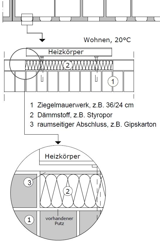 Heizköpernische dämmen im Altbau