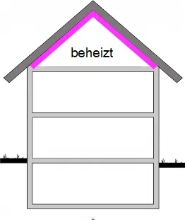 Icon zur Zwischensparrendämmung