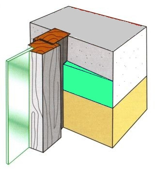 Dämmkeile - grünlich - in der Laibung eines Fensters/Tür