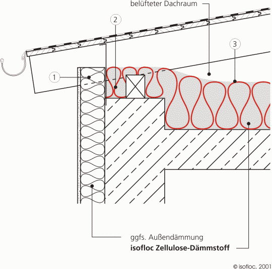 Überdämmung der Mauerkrone möglichst bis an das Wärmedämmverbundsystem