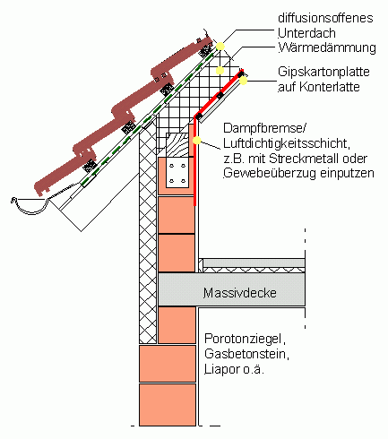 Ausführung der Luftdichtheit im ausgebauten Dachgeschoss, verputzt Skizze zur