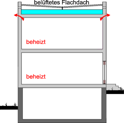 Dämmung der obersten Geschossdecke mit aufgeblasenem Dämmmaterial