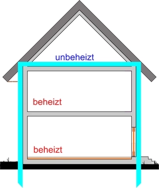 Nachträgliche Dämmung Dachkasten und obere Geschossdecke