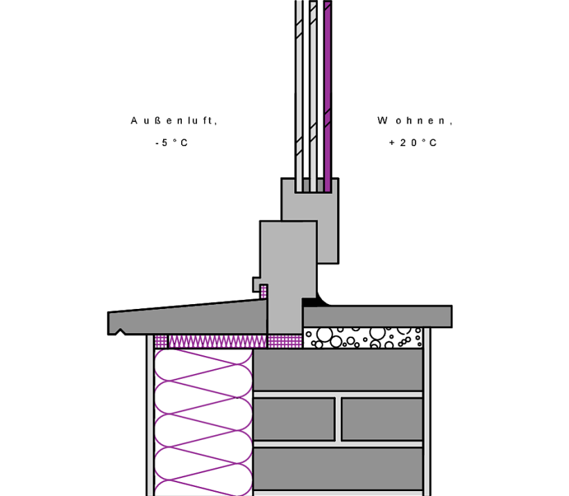 Dämmung unterhalb der unteren Rahmens, zwecks Luftdichtheit mit einem Kompriband ausführen