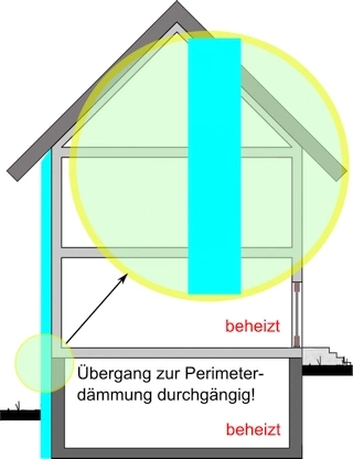 Lösung des kritischen Problems Wärmebrücke Aufsatzschiene