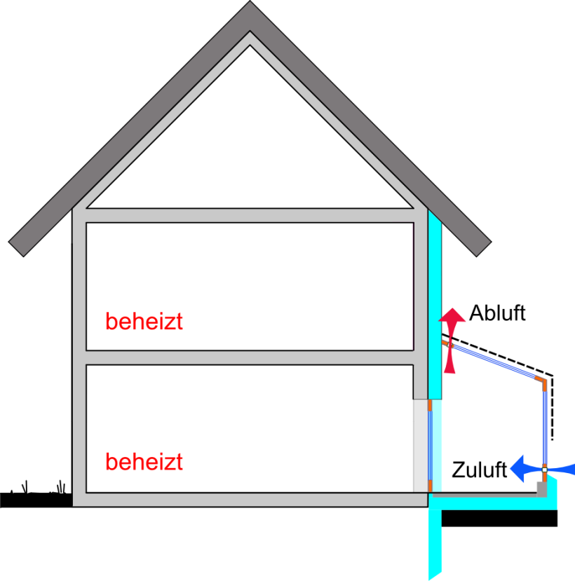 unbeheizter Wintergarten vor gut dämmender Hauswand mit Zu- und Abluftmöglichkeit