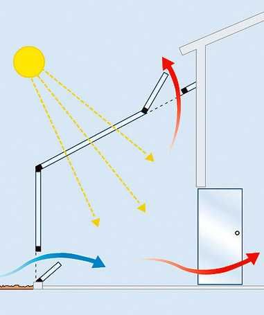 Entlüftungsmöglichkeit möglichst an der höchsten Stelle vorsehen!