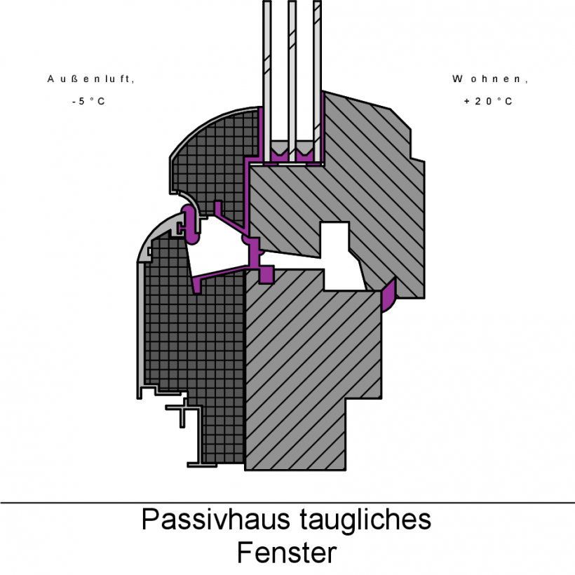 Schnitt durch einen Rahmen für einen tiefen Glaseinstand Schnitt durch einen Rahmen für einen tiefen Glaseinstand
