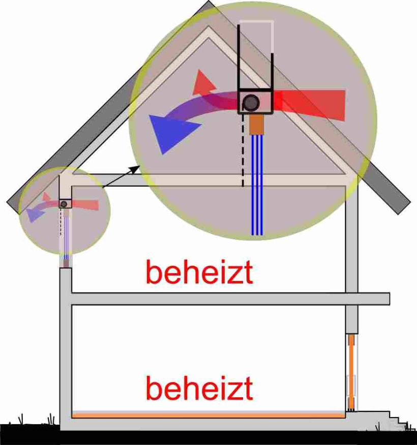 Warme luft strömt über den Rollladenkasten ins Freie