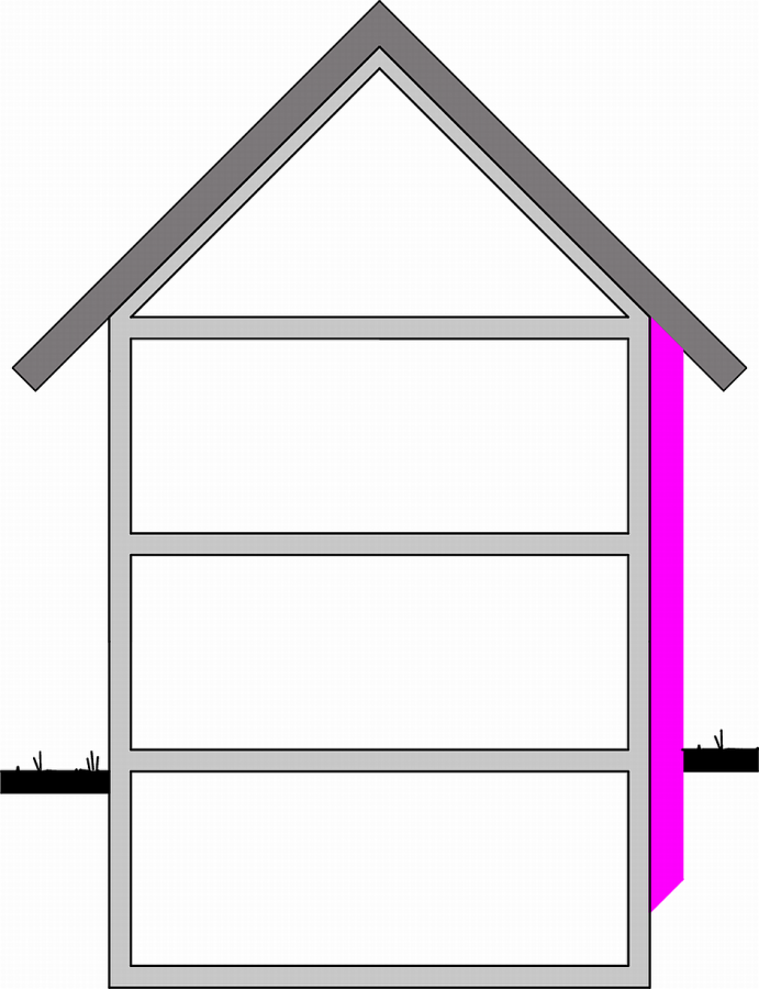 Außendämmung und Perimeterdämmung