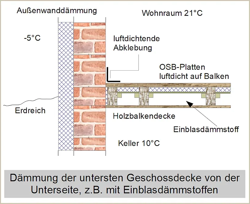 Dämmung der untersten Geschossdecke mit einblasfähigen Dämmstoffen von unten Dämmung der untersten Geschossdecke mit einblasfähigen Dämmstoffen von unten