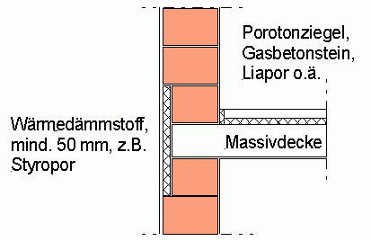 Die Angabe 50 mm Dämmung ist veraltet. Besser wären 12 cm.