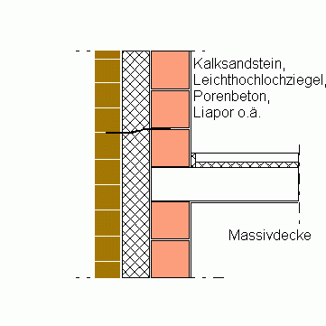 Zweischalig: Deckenauflager ohne zusätzliche Dämmung der Deckenstirnseite
