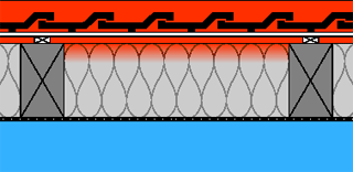 Im Sommer: Geringerer Wärmefluss bei guter Winddichtheit (Abb.: Moll, pro clima) Darstellung des geringen Wärmeflusses nach innen bei guter Winddichtigkeit