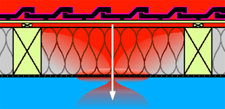 Lecks führen zum rascheren Eindringen warmer Außenluft, Abb.: Moll, pro clima Darstellung der Folgen eines Lecks, das zum Eindringen warmer Außenluft führt