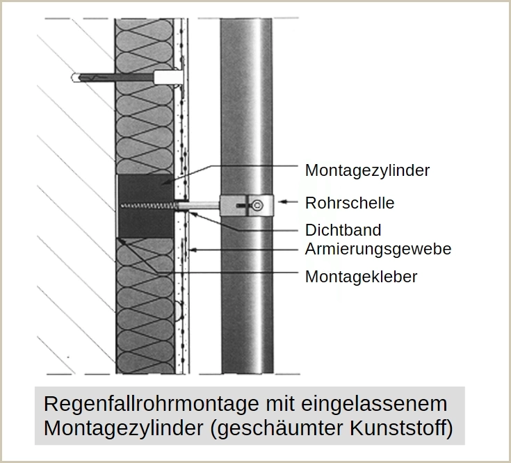Die Rohrschelle wird in einen Kunststoffzylinder eingeschraubt, der im Dämmstoff klebt